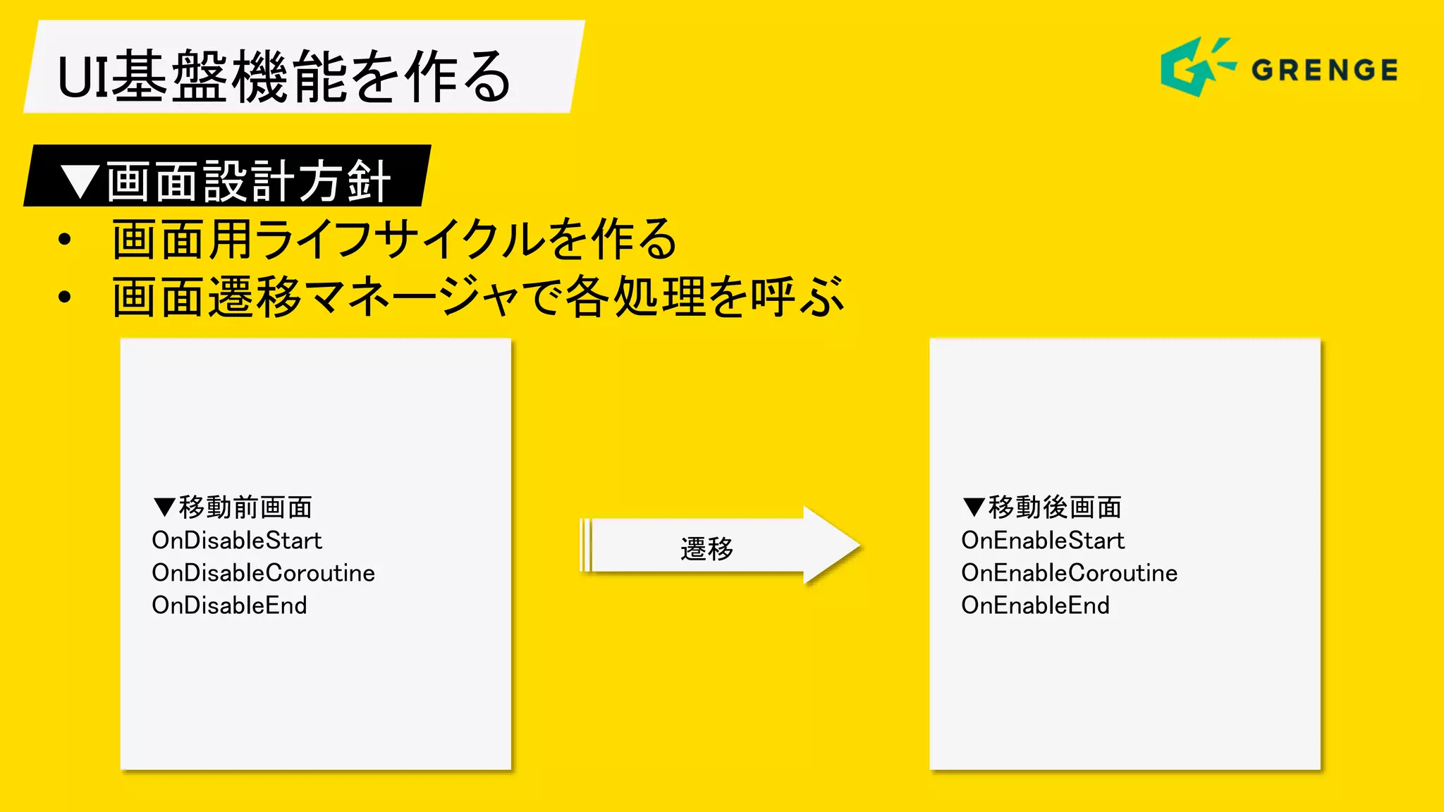UI基盤機能を作る
▼画面設計方針
• 画面用ライフサイクルを作る
• 画面遷移マネージャで各処理を呼ぶ
▼移動前画面
OnDisableStart
OnDisableCoroutine
OnDisableEnd
▼移動後画面
OnEnableStart
OnEnableCoroutine
OnEnableEnd
遷移
 