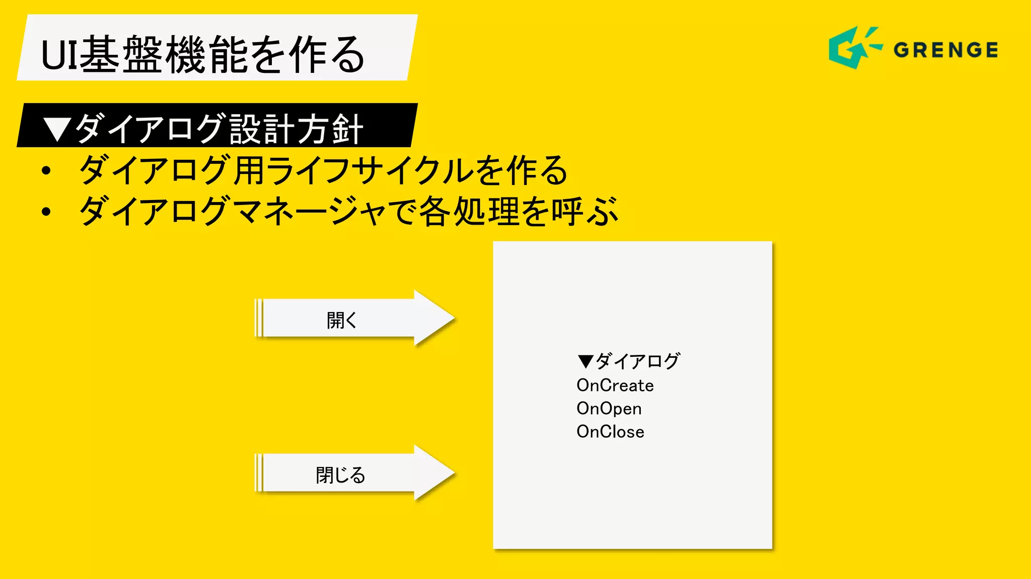 UI基盤機能を作る
▼ダイアログ設計方針
• ダイアログ用ライフサイクルを作る
• ダイアログマネージャで各処理を呼ぶ
▼ダイアログ
OnCreate
OnOpen
OnClose
開く
閉じる
 