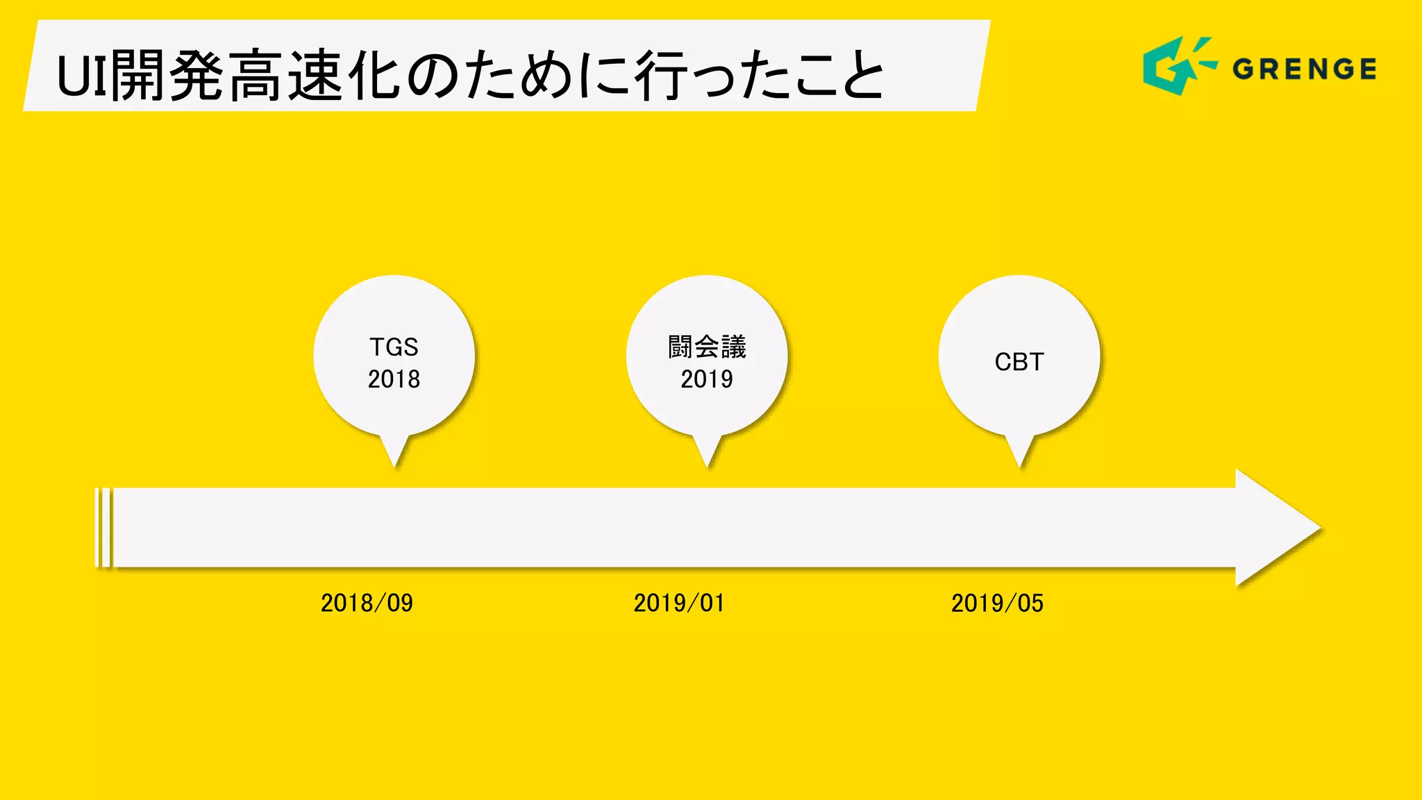 UI開発高速化のために行ったこと
TGS
2018
闘会議
2019
CBT
2018/09 2019/01 2019/05
 