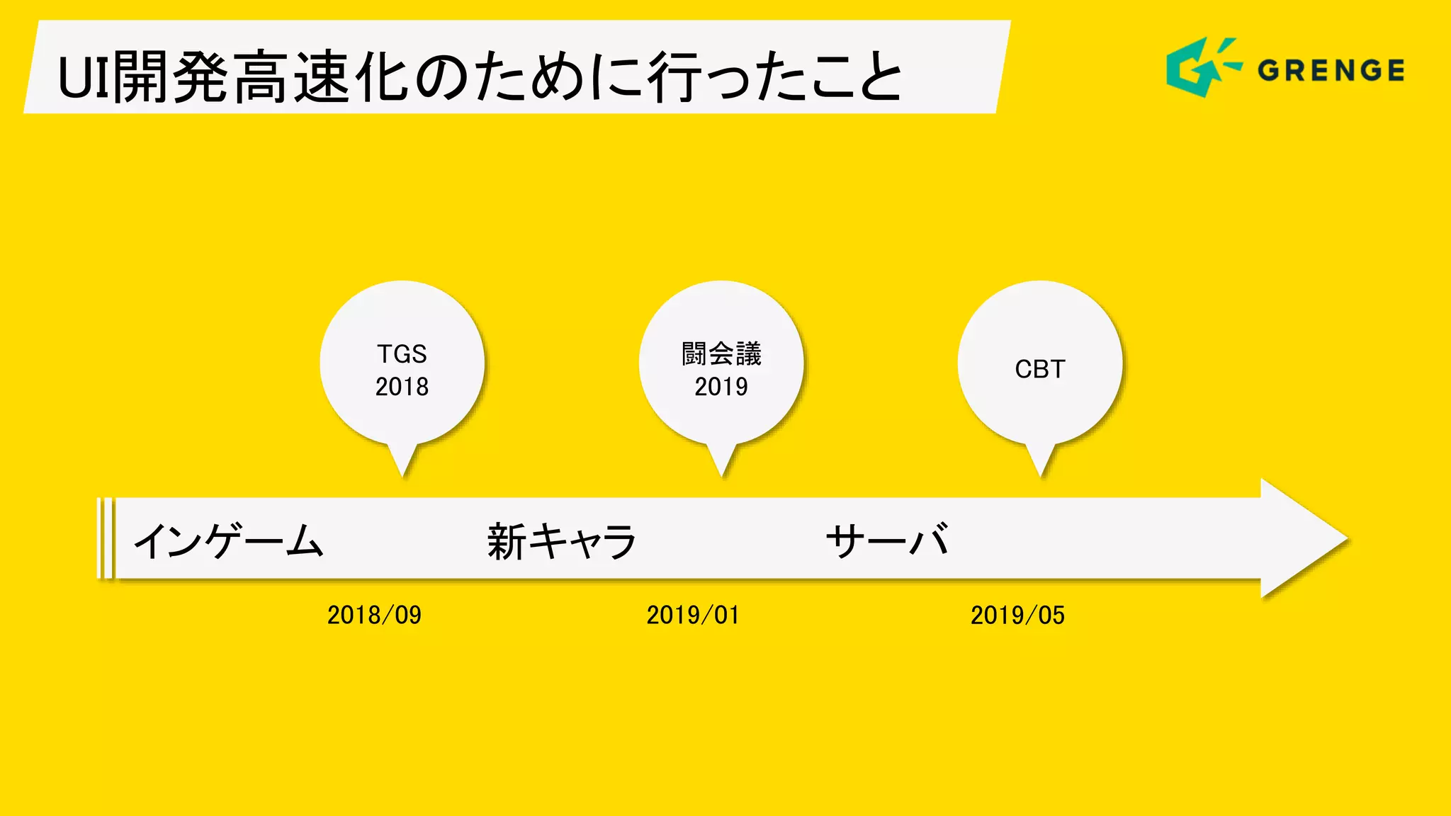 UI開発高速化のために行ったこと
TGS
2018
闘会議
2019
CBT
2018/09 2019/01 2019/05
インゲーム 新キャラ サーバ
 