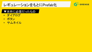 レギュレーションをもとにPrefab化
▼本件に必要だったもの
• ダイアログ
• ボタン
• サムネイル
 