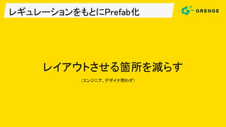 レギュレーションをもとにPrefab化
レイアウトさせる箇所を減らす
（エンジニア、デザイナ問わず）
 