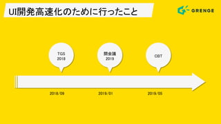 UI開発高速化のために行ったこと
TGS
2018
闘会議
2019
CBT
2018/09 2019/01 2019/05
 