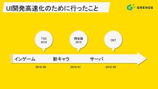 UI開発高速化のために行ったこと
TGS
2018
闘会議
2019
CBT
2018/09 2019/01 2019/05
インゲーム 新キャラ サーバ
 