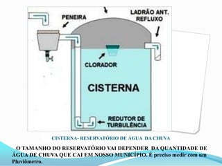 CISTERNA- RESERVATÓRIO DE ÁGUA DA CHUVA

O TAMANHO DO RESERVATÓRIO VAI DEPENDER DA QUANTIDADE DE
ÁGUA DE CHUVA QUE CAI EM NOSSO MUNICÍPIO. É preciso medir com um
Pluviômetro.

 