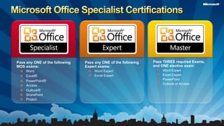 Microsoft Office Specialist CertificationsPass THREE required Exams, and ONE elective exam:Word Expert Excel ExpertPowerPointOutlook or AccessPass any ONE of the following Expert exams:Word ExpertExcel ExpertPass any ONE of the following MOS exams:WordExcel®PowerPoint®AccessOutlook®SharePointProject