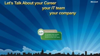 Let’s Talk About your Career				your IT team					your company