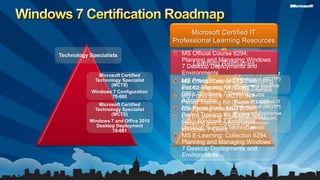 Windows 7 Certification RoadmapLearning ResourcesMicrosoft Certified IT Professional Learning ResourcesMS Official Course 6294: Planning and Managing Windows 7 Desktop Deployments and EnvironmentsMS Press Book: MCTS Self-Paced Training Kit (Exam 70-686): Windows 7 Desktop AdministratorMS Press Book: MCTS Self-Paced Training Kit (Exam 70-685): Windows 7 Enterprise Desktop Support TechnicianMS E-Learning: Collection 6294: Planning and Managing Windows 7 Desktop Deployments and EnvironmentsMS Official Course 6929: Installing and Configuring Windows 7 ClientMS Press Book: MCTS Self-Paced Training Kit (Exam 70-680: Configuring Windows 7)MS E-Learning: Collection 6292: Installing and Configuring Windows 7 Client