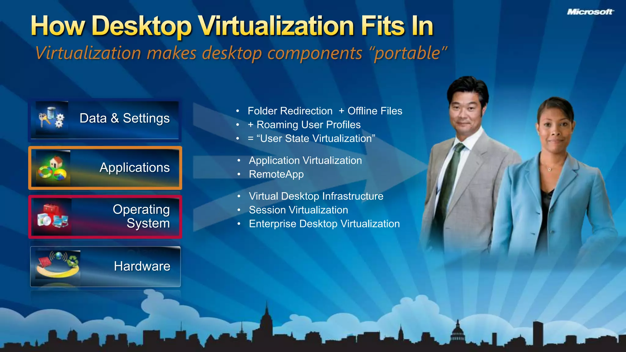  Provide remote assistance