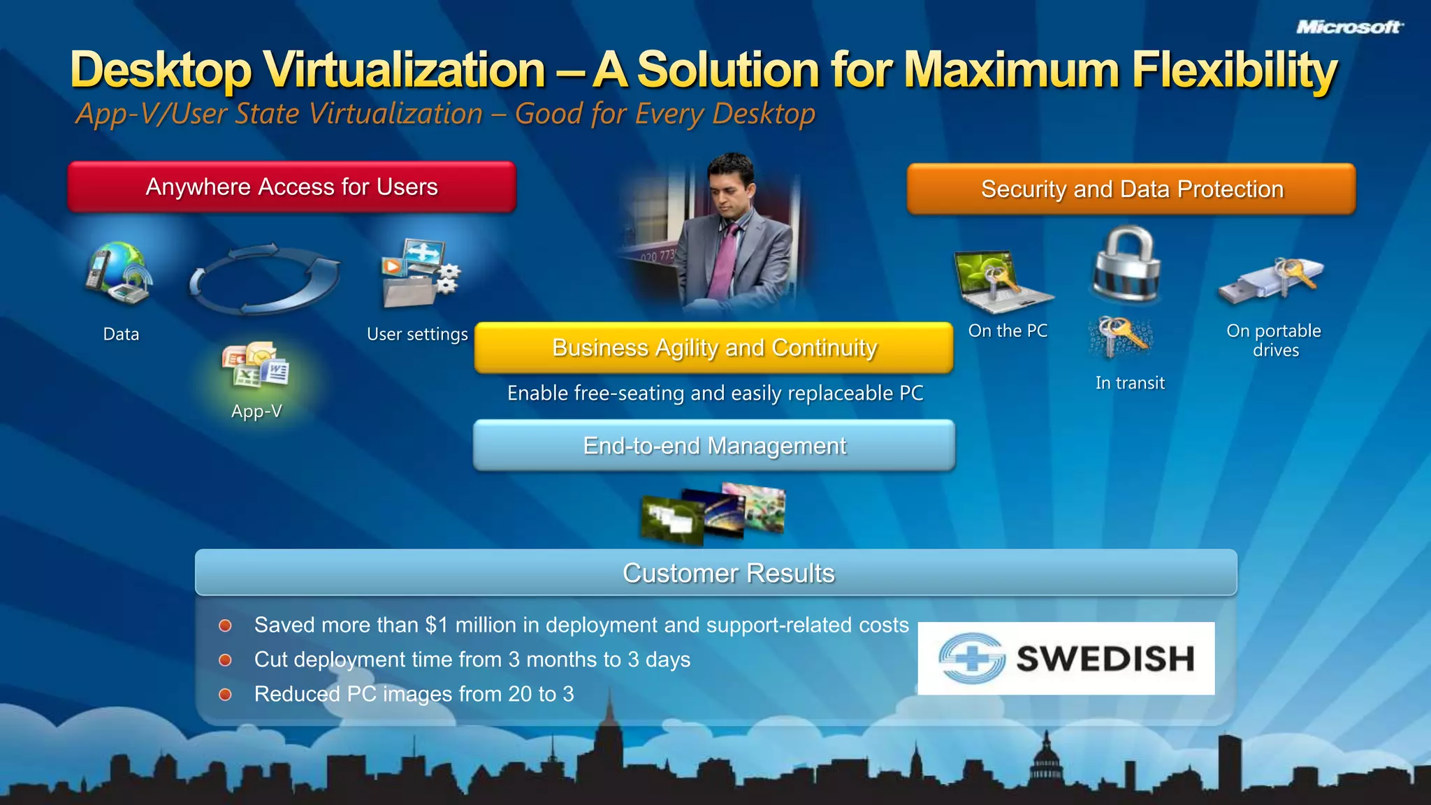 All-In-One PC Management Solution++Online Management & Security(Client SA Subscription)(Subscription)(Service Subscription)Hosted by MicrosoftDownload from Microsoft