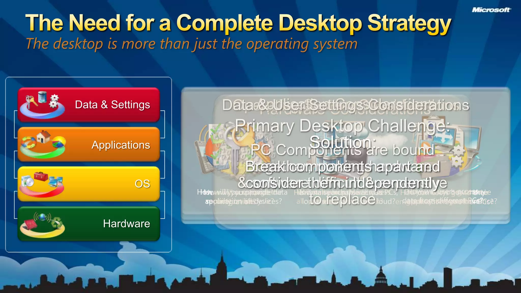 The Need for a Complete Desktop StrategyThe desktop is more than just the operating systemData & User Settings ConsiderationsApplication ConsiderationsData & SettingsHardware ConsiderationsPrimary Desktop Challenge:PC Components are bound together, making hardware & software difficult & expensive to replaceSolution:Break components apart and consider them independentlyApplicationsOSWill consumer devices be allowed on your network?How will you support mobile devices?How will you guaranteegreat system performance?HardwareHow will users access data from different PCs?How will you provide data security on all devices?Is data searchable across PCs, local networks & the cloud?How will you provide access from anywhere?Do you know how many applications you have?How will you manage the application lifecycle?Operating System ConsiderationsHow can users get to their environment from other PCs?How many images will you need to maintain?How will you handle migration?