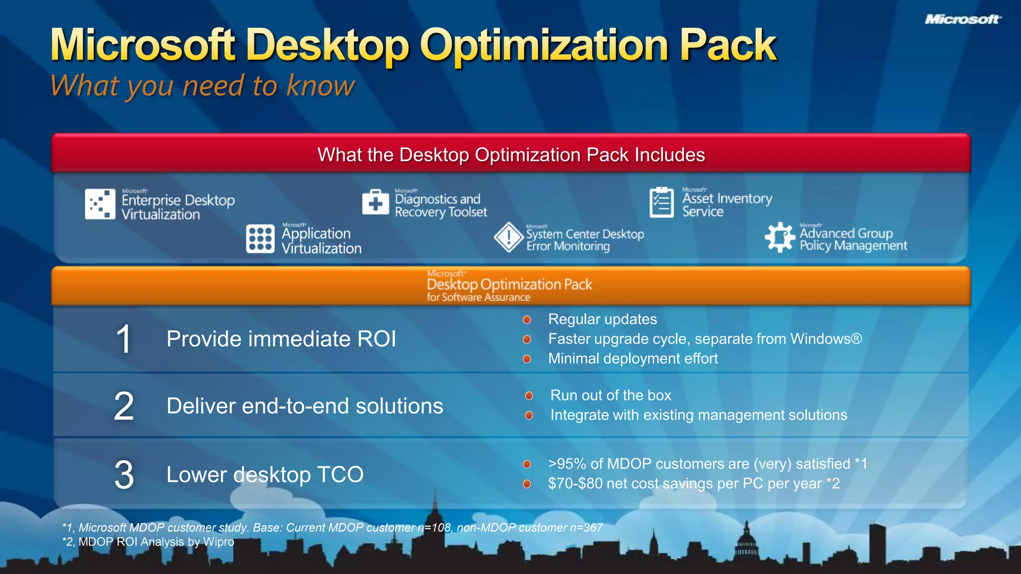 Microsoft Desktop Optimization PackWhat you need to knowWhat the Desktop Optimization Pack IncludesRegular updatesFaster upgrade cycle, separate from Windows®Minimal deployment effort1Provide immediate ROI2Run out of the boxIntegrate with existing management solutionsDeliver end-to-end solutions3>95% of MDOP customers are (very) satisfied *1$70-$80 net cost savings per PC per year *2Lower desktop TCO*1, Microsoft MDOP customer study. Base: Current MDOP customer n=108, non-MDOP customer n=367*2, MDOP ROI Analysis by Wipro