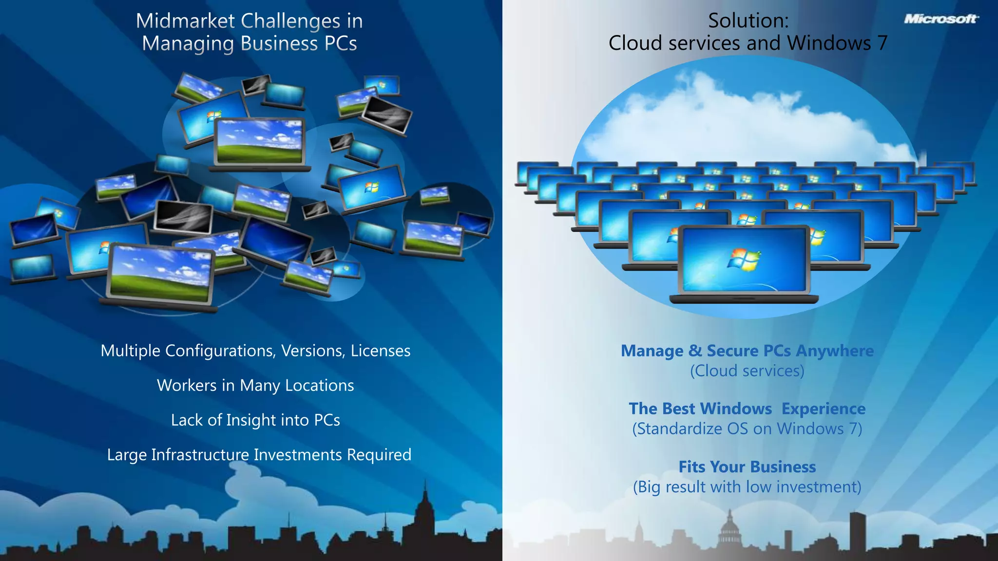 CLOUD SERVICESBUSINESS APPSCOLLABORATIONSTORAGEPLATFORMIDENTITYCOMMUNICATIONSPRODUCTIVITYON-PREMISESMicrosoft Commercial Cloud Services