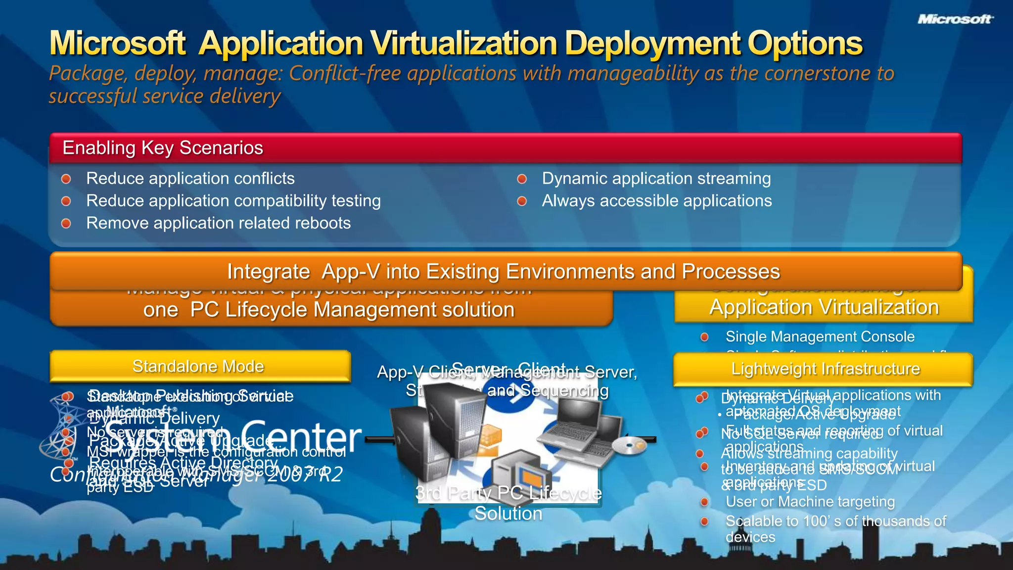Manage virtual & physical applications from one  PC Lifecycle Management solution Manage, stream and update App-V virtual applications with capabilities in the boxIntegrate  App-V into Existing Environments and ProcessesMicrosoft  Application Virtualization Deployment OptionsPackage, deploy, manage: Conflict-free applications with manageability as the cornerstone to successful service deliveryApp-V Client, Management Server, Streaming and SequencingEnabling Key ScenariosReduce application conflictsReduce application compatibility testingRemove application related rebootsDynamic application streamingAlways accessible applicationsConfiguration Manager + Application VirtualizationSingle Management ConsoleSingle Software distribution workflowNo additional infrastructure requiredIntegrate Virtual applications with automated OS deployment Full status and reporting of virtual applicationsInventory and updating of virtual applicationsUser or Machine targetingScalable to 100’ s of thousands of devicesStandalone execution of virtual applicationsNo server is requiredMSI wrapper is the configuration controlInteroperable with SMS/SCCM & 3rd party ESDDynamic DeliveryPackage/Active UpgradeNo SQL Server requiredAllows streaming capability to be added to SMS/SCCM & 3rd party ESDDesktop Publishing ServiceDynamic DeliveryPackage/Active UpgradeRequires Active Directory and SQL ServerStandalone ModeLightweight InfrastructureFull InfrastructureServer  Client3rd Party PC Lifecycle SolutionConfiguration Manager 2007 R2