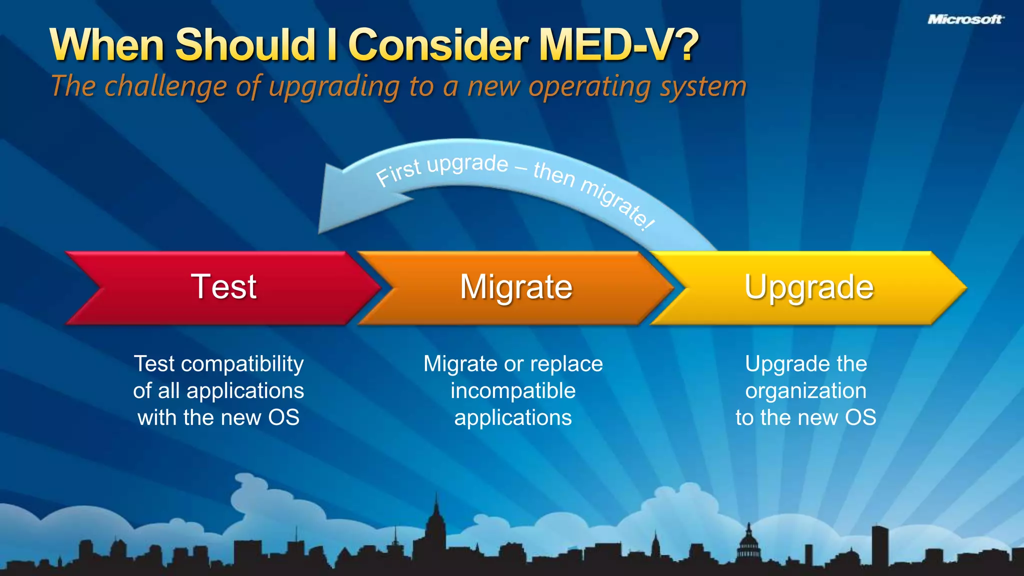 When Should I Consider MED-V?The challenge of upgrading to a new operating systemFirst upgrade – then migrate!TestMigrateUpgradeUpgrade the organization to the new OSMigrate or replace incompatible applications Test compatibility of all applications with the new OS 