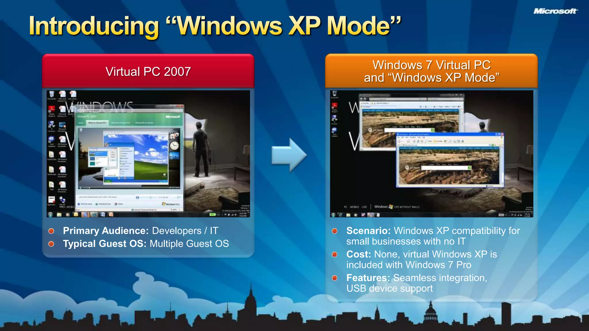 Virtual PC 2007Windows 7 Virtual PCand “Windows XP Mode”Primary Audience: Developers / ITTypical Guest OS: Multiple Guest OSScenario: Windows XP compatibility for small businesses with no ITCost: None, virtual Windows XP is included with Windows 7 Pro Features: Seamless integration, USB device supportIntroducing “Windows XP Mode”