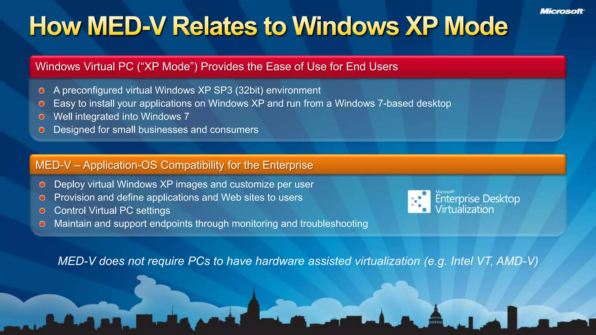 How MED-V Relates to Windows XP Mode Windows Virtual PC (“XP Mode”) Provides the Ease of Use for End UsersA preconfigured virtual Windows XP SP3 (32bit) environmentEasy to install your applications on Windows XP and run from a Windows 7-based desktopWell integrated into Windows 7Designed for small businesses and consumersMED-V – Application-OS Compatibility for the EnterpriseDeploy virtual Windows XP images and customize per userProvision and define applications and Web sites to users Control Virtual PC settingsMaintain and support endpoints through monitoring and troubleshootingMED-V does not require PCs to have hardware assisted virtualization (e.g. Intel VT, AMD-V)