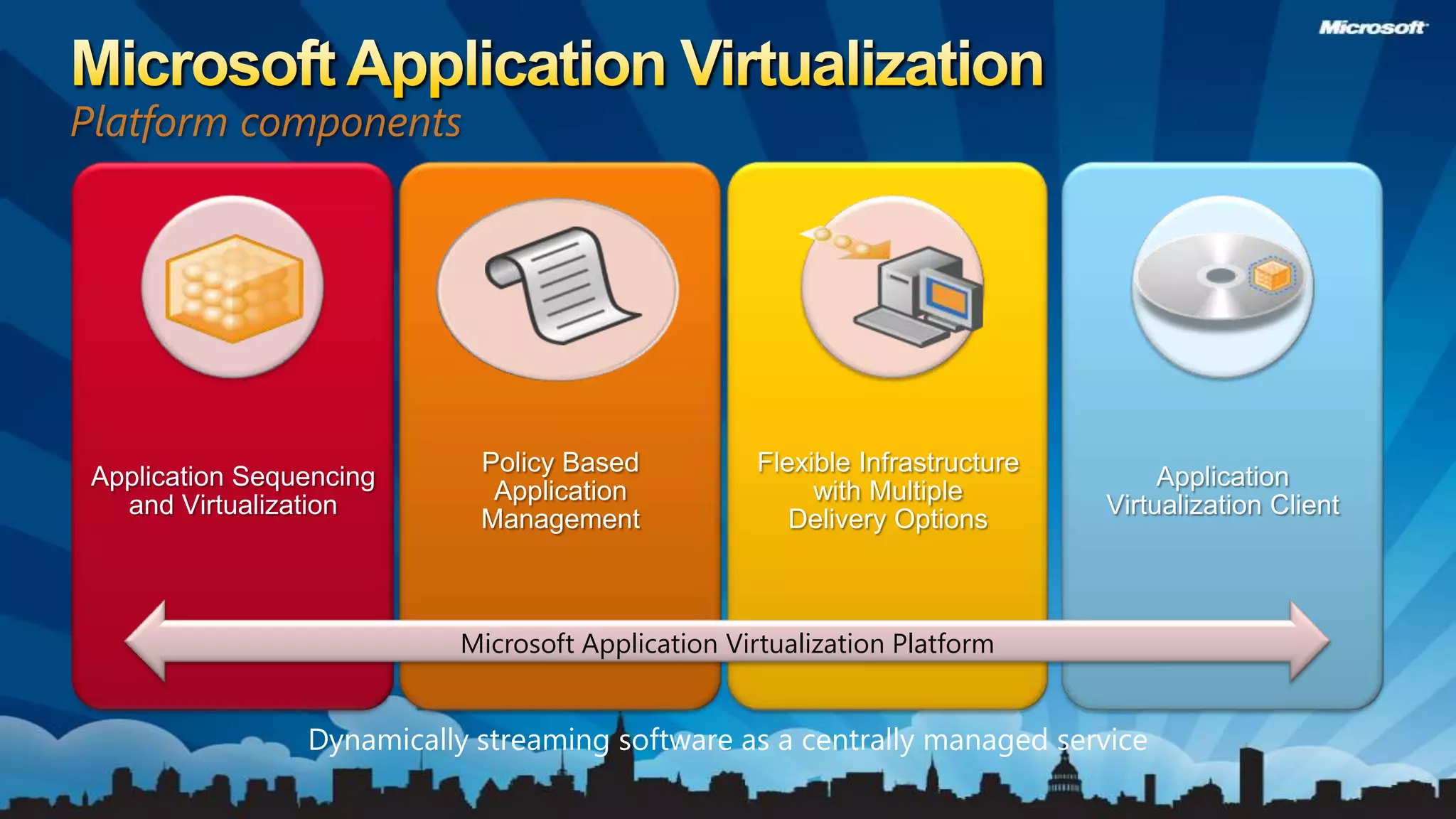 Microsoft Application Virtualization Platform componentsMicrosoft Application Virtualization Platform Dynamically streaming software as a centrally managed service