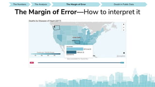 The Numbers SEE IT AROUND YOUThe Analysis Doubt in Public DataThe Analysis SEE IT AROUND YOUDoubt in Public Data SEE IT AROUND YOUDoubt in Public DataThe Margin of Error
The Margin of Error—How to interpret itThe Margin of Error—How to interpret it
 