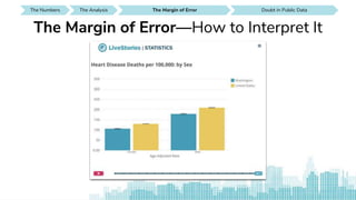 The Numbers SEE IT AROUND YOUThe Analysis Doubt in Public DataThe Analysis SEE IT AROUND YOUDoubt in Public Data SEE IT AROUND YOUDoubt in Public DataThe Margin of Error
The Margin of Error—How to Interpret It
 