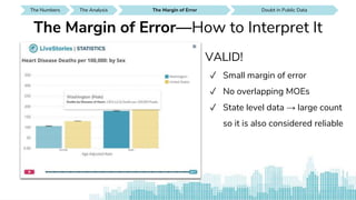 The Numbers SEE IT AROUND YOUThe Analysis Doubt in Public DataThe Analysis SEE IT AROUND YOUDoubt in Public Data SEE IT AROUND YOUDoubt in Public DataThe Margin of Error
The Margin of Error—How to Interpret It
VALID!
✓ Small margin of error
✓ No overlapping MOEs
✓ State level data → large count
so it is also considered reliable
 