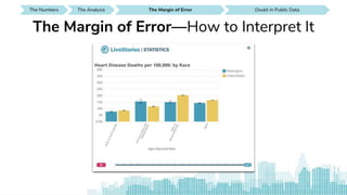 The Numbers SEE IT AROUND YOUThe Analysis Doubt in Public DataThe Analysis SEE IT AROUND YOUDoubt in Public Data SEE IT AROUND YOUDoubt in Public DataThe Margin of Error
The Margin of Error—How to Interpret It
 