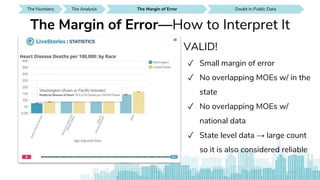 The Numbers SEE IT AROUND YOUThe Analysis Doubt in Public DataThe Analysis SEE IT AROUND YOUDoubt in Public Data SEE IT AROUND YOUDoubt in Public DataThe Margin of Error
The Margin of Error—How to Interpret It
VALID!
✓ Small margin of error
✓ No overlapping MOEs w/ in the
state
✓ No overlapping MOEs w/
national data
✓ State level data → large count
so it is also considered reliable
 