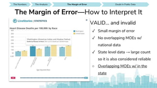 The Numbers SEE IT AROUND YOUThe Analysis Doubt in Public DataThe Analysis SEE IT AROUND YOUDoubt in Public Data SEE IT AROUND YOUDoubt in Public DataThe Margin of Error
The Margin of Error—How to Interpret It
VALID… and invalid
✓ Small margin of error
✓ No overlapping MOEs w/
national data
✓ State level data → large count
so it is also considered reliable
○ Overlapping MOEs w/ in the
state
 