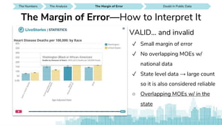The Numbers SEE IT AROUND YOUThe Analysis Doubt in Public DataThe Analysis SEE IT AROUND YOUDoubt in Public Data SEE IT AROUND YOUDoubt in Public DataThe Margin of Error
The Margin of Error—How to Interpret It
VALID… and invalid
✓ Small margin of error
✓ No overlapping MOEs w/
national data
✓ State level data → large count
so it is also considered reliable
○ Overlapping MOEs w/ in the
state
 