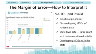 The Numbers SEE IT AROUND YOUThe Analysis Doubt in Public DataThe Analysis SEE IT AROUND YOUDoubt in Public Data SEE IT AROUND YOUDoubt in Public DataThe Margin of Error
The Margin of Error—How to Interpret It
VALID… and invalid
✓ Small margin of error
✓ No overlapping MOEs w/
national data
✓ State level data → large count
so it is also considered reliable
○ Overlapping MOEs w/ in the
state
 