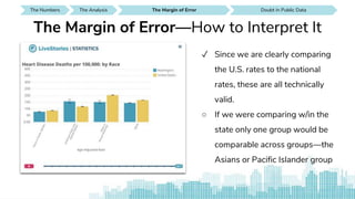 The Numbers SEE IT AROUND YOUThe Analysis Doubt in Public DataThe Analysis SEE IT AROUND YOUDoubt in Public Data SEE IT AROUND YOUDoubt in Public DataThe Margin of Error
The Margin of Error—How to Interpret It
✓ Since we are clearly comparing
the U.S. rates to the national
rates, these are all technically
valid.
○ If we were comparing w/in the
state only one group would be
comparable across groups—the
Asians or Pacific Islander group
 