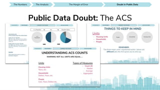 The Numbers SEE IT AROUND YOUThe Analysis Doubt in Public DataThe Analysis
Public Data Doubt: The ACS
SEE IT AROUND YOUDoubt in Public DataThe Margin of Error SEE IT AROUND YOUDoubt in Public Data SEE IT AROUND YOUDoubt in Public DataThe Margin of Error
 