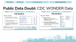 The Numbers SEE IT AROUND YOUThe Analysis Doubt in Public DataThe Analysis SEE IT AROUND YOUDoubt in Public DataThe Margin of Error SEE IT AROUND YOUDoubt in Public Data SEE IT AROUND YOUDoubt in Public DataThe Margin of ErrorThe Numbers SEE IT AROUND YOUThe Analysis Doubt in Public DataThe Analysis
Public Data Doubt: CDC WONDER Data
SEE IT AROUND YOUDoubt in Public DataThe Margin of Error SEE IT AROUND YOUDoubt in Public Data SEE IT AROUND YOUDoubt in Public DataThe Margin of Error
 