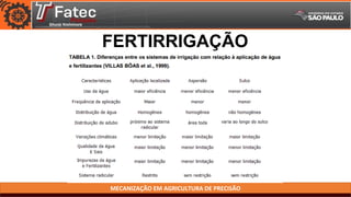 MECANIZAÇÃO EM AGRICULTURA DE PRECISÃO
FERTIRRIGAÇÃO
 