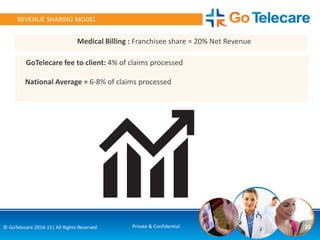 22© GoTelecare 2014-15| All Rights Reserved Private & Confidential
REVENUE SHARING MODEL
Medical Billing : Franchisee share = 20% Net Revenue
GoTelecare fee to client: 4% of claims processed
National Average = 6-8% of claims processed
 