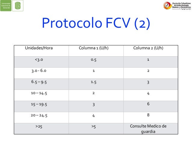 Protocolo de manejo infusión de insulina Protocolo de manejo infusión de insulina