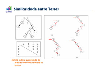 Similaridade entre Testes
Similaridade entre Testes
 