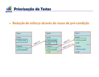 Priorização de Testes
Priorização de Testes
 