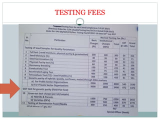TESTING FEES
 