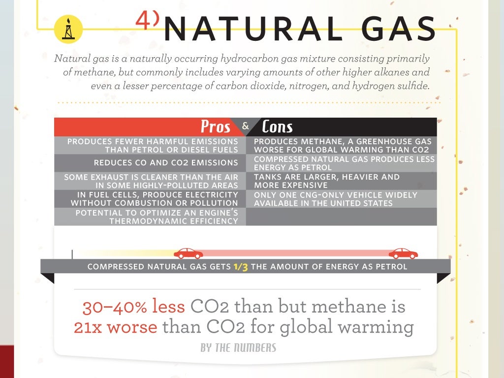 Got Gas? The pros and cons of the leading alternative fuels