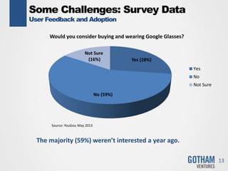 Some Challenges: Survey Data
User Feedback and Adoption
13
Source: YouGov, May 2013
The majority (59%) weren’t interested a year ago.
Yes (28%)
No (59%)
Not Sure
(16%)
Would you consider buying and wearing Google Glasses?
Yes
No
Not Sure
 