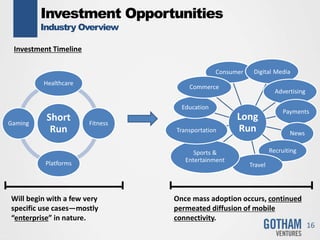 Investment Opportunities
Industry Overview
16
Investment Timeline
Short
Run
Healthcare
Fitness
Platforms
Gaming
Long
Run
Consumer Digital Media
Advertising
Payments
News
Recruiting
Travel
Sports &
Entertainment
Transportation
Education
Commerce
Will begin with a few very
specific use cases—mostly
“enterprise” in nature.
Once mass adoption occurs, continued
permeated diffusion of mobile
connectivity.
 
