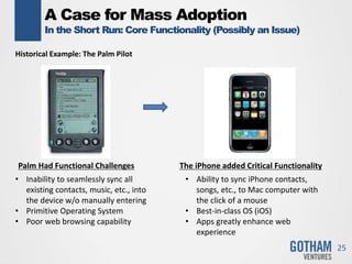 A Case for Mass Adoption
In the Short Run: Core Functionality (Possibly an Issue)
25
Historical Example: The Palm Pilot
Palm Had Functional Challenges The iPhone added Critical Functionality
• Inability to seamlessly sync all
existing contacts, music, etc., into
the device w/o manually entering
• Primitive Operating System
• Poor web browsing capability
• Ability to sync iPhone contacts,
songs, etc., to Mac computer with
the click of a mouse
• Best-in-class OS (iOS)
• Apps greatly enhance web
experience
 