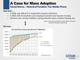 A Case for Mass Adoption
Social Norms – Historical Parallels: The Mobile Phone
27
Back then…
• In 2000, only 28% of U.S. respondents owned a cell phone
• In 2007, 82% of cell phone users expressed concerns over location tracking
• Concerns over: privacy violations, waning attention spans, location tracking, etc.,
Source: American Association for Public Opinion Research,
Journal for Interactive Advertising
But now…
 