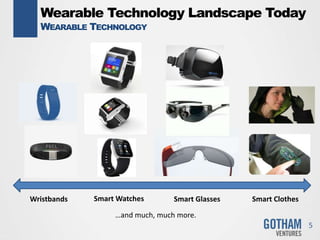 Wearable Technology Landscape Today
WEARABLE TECHNOLOGY
5
Wristbands Smart Watches Smart Glasses Smart Clothes
…and much, much more.
 