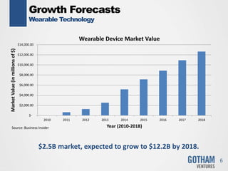 Airbnb investment thesis picture