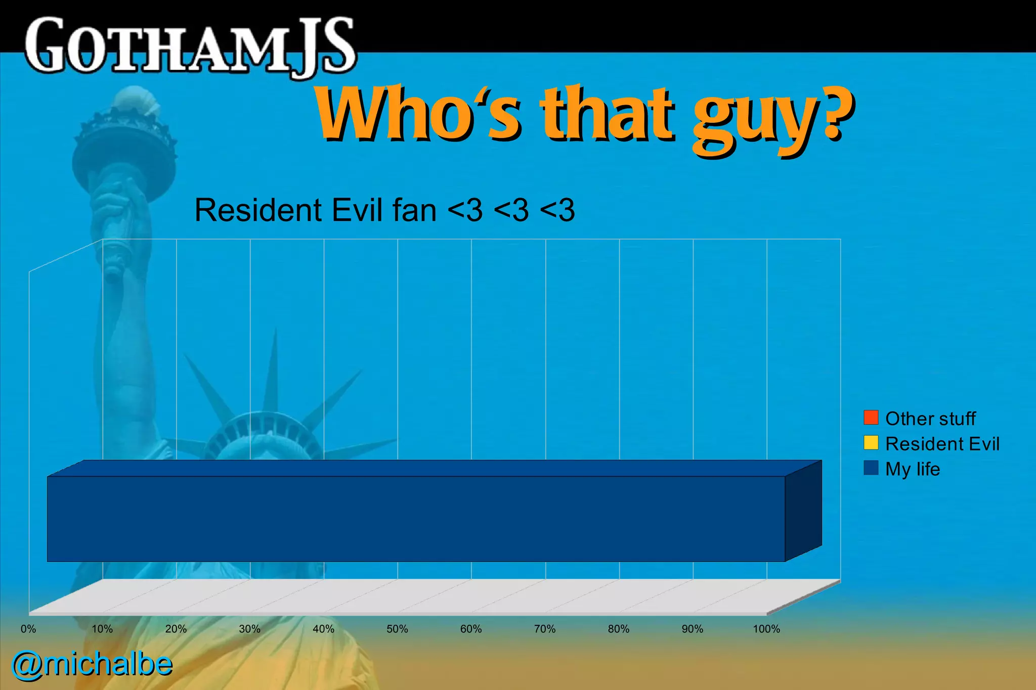 Who's that guy?
                 Resident Evil fan <3 <3 <3




                                                                     Other stuff
                                                                     Resident Evil
                                                                     My life




0%   10%   20%      30%   40%   50%   60%   70%   80%   90%   100%


@michalbe
 