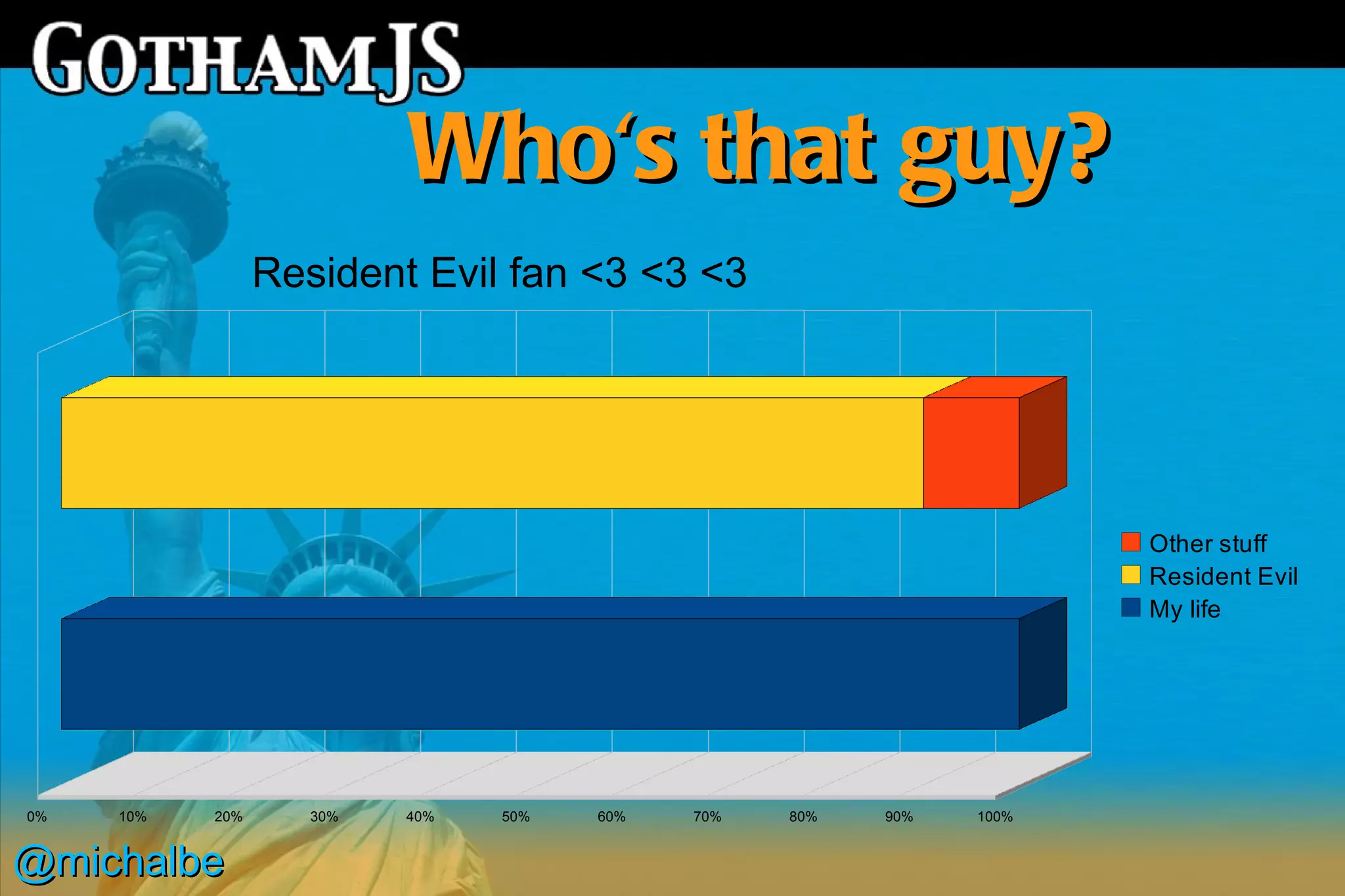Who's that guy?
                 Resident Evil fan <3 <3 <3




                                                                     Other stuff
                                                                     Resident Evil
                                                                     My life




0%   10%   20%      30%   40%   50%   60%   70%   80%   90%   100%


@michalbe
 