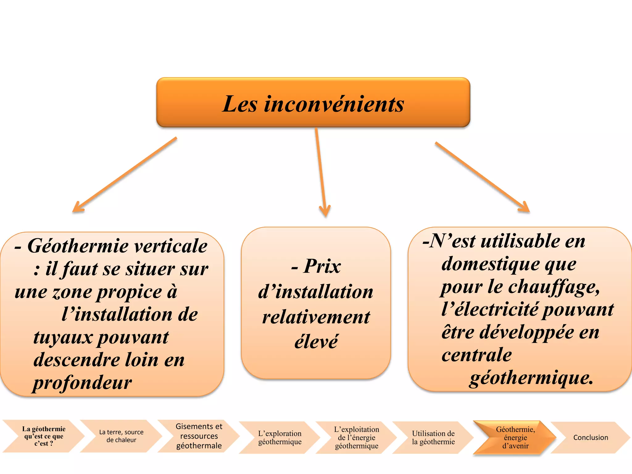La géothermie
qu’est ce que
c’est ?
La terre, source
de chaleur
Gisements et
ressources
géothermale
L’exploration
géothermique
L’exploitation
de l’énergie
géothermique
Utilisation de
la géothermie
Géothermie,
énergie
d’avenir
Conclusion
Les inconvénients
- Prix
d’installation
relativement
élevé
- Géothermie verticale
: il faut se situer sur
une zone propice à
l’installation de
tuyaux pouvant
descendre loin en
profondeur
-N’est utilisable en
domestique que
pour le chauffage,
l’électricité pouvant
être développée en
centrale
géothermique.
 