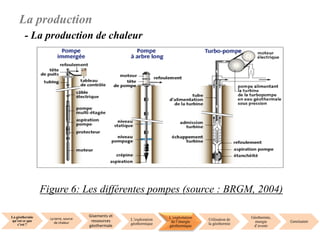 La géothermie
qu’est ce que
c’est ?
La terre, source
de chaleur
Gisements et
ressources
géothermale
L’exploration
géothermique
L’exploitation
de l’énergie
géothermique
Utilisation de
la géothermie
Géothermie,
énergie
d’avenir
Conclusion
La production
- La production de chaleur
Figure 6: Les différentes pompes (source : BRGM, 2004)
 